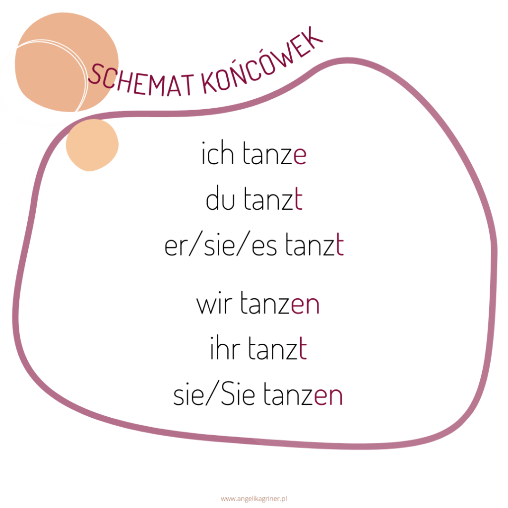 Końcówki odmiany czasownika w języku niemieckim