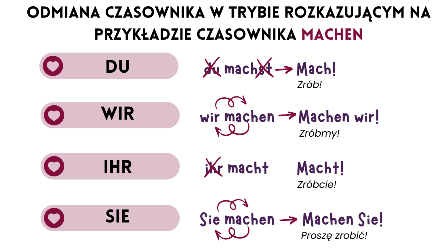 Zdania W Czasie Przeszłym Niemiecki Tryb rozkazujący w języku niemieckim - zasady tworzenia + przykłady